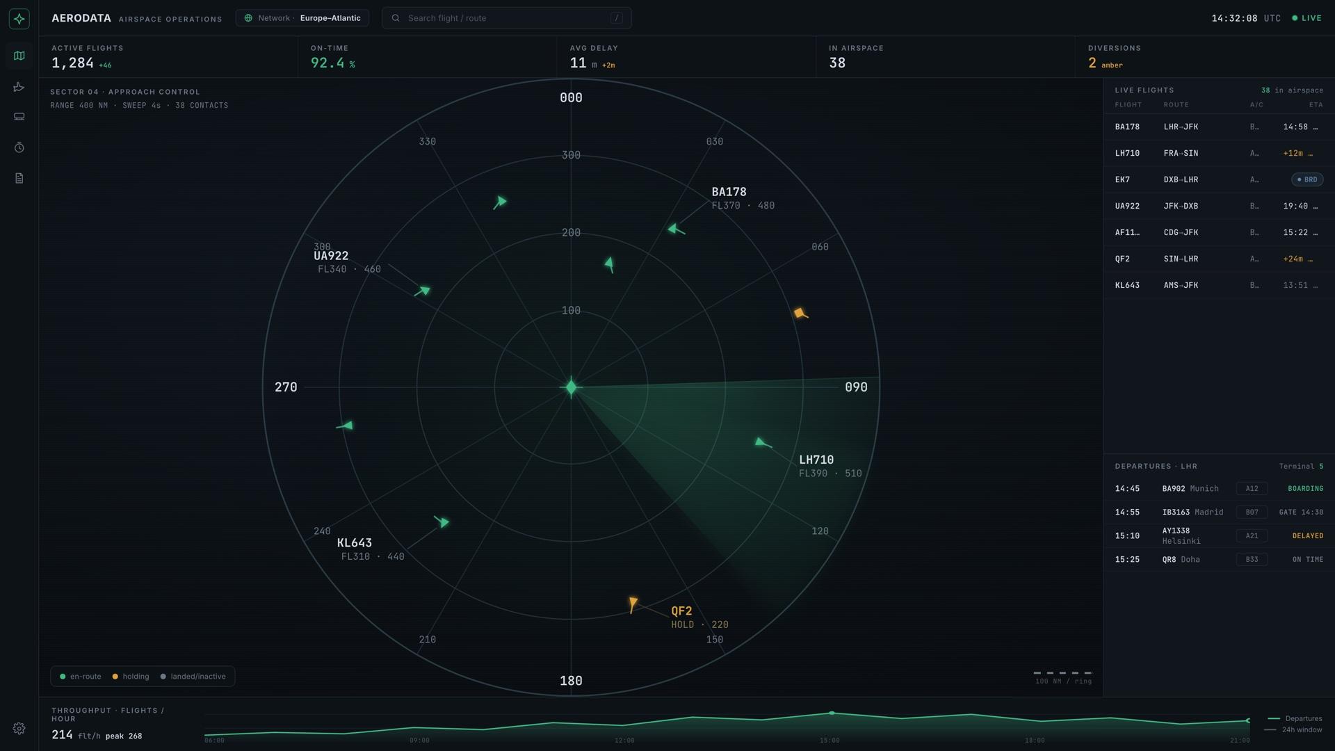 Aerodata airspace operations radar console