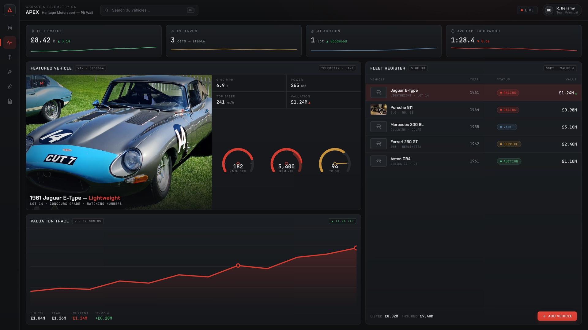 Apex classic-car telemetry dashboard