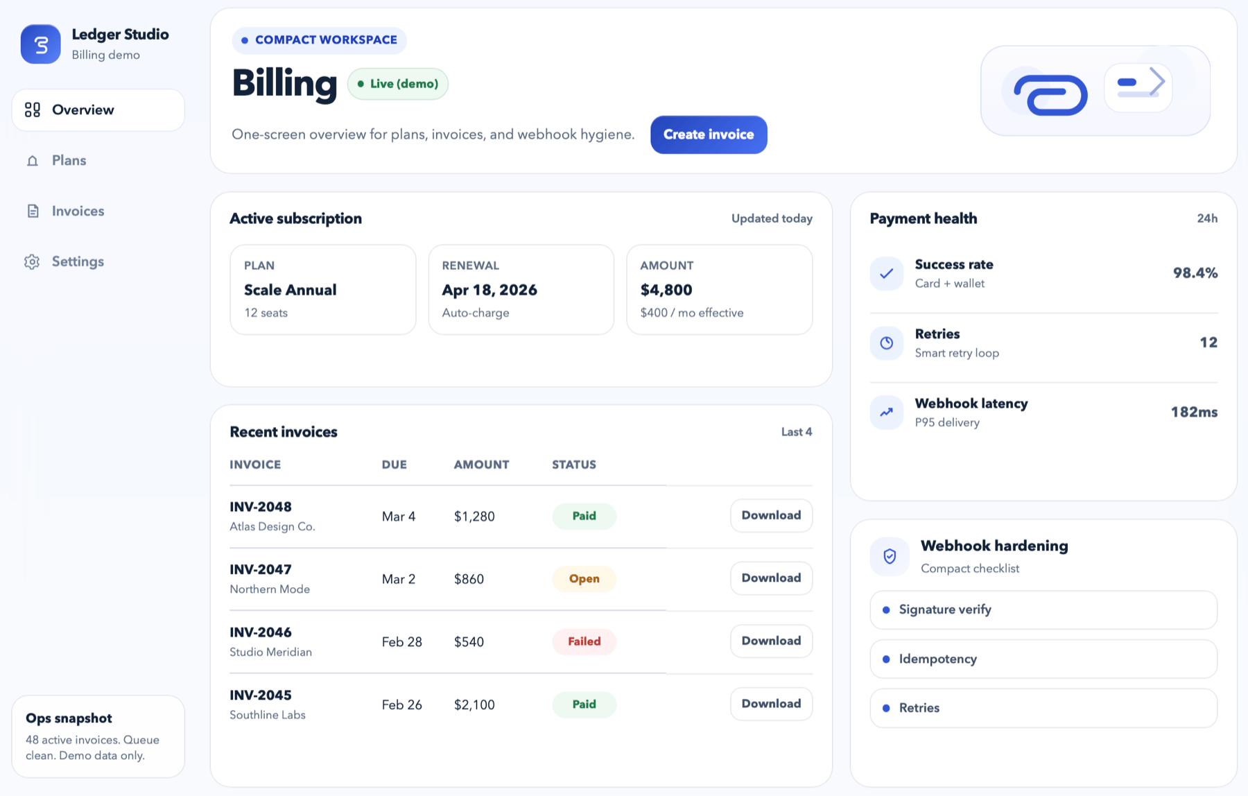 Billing operations dashboard