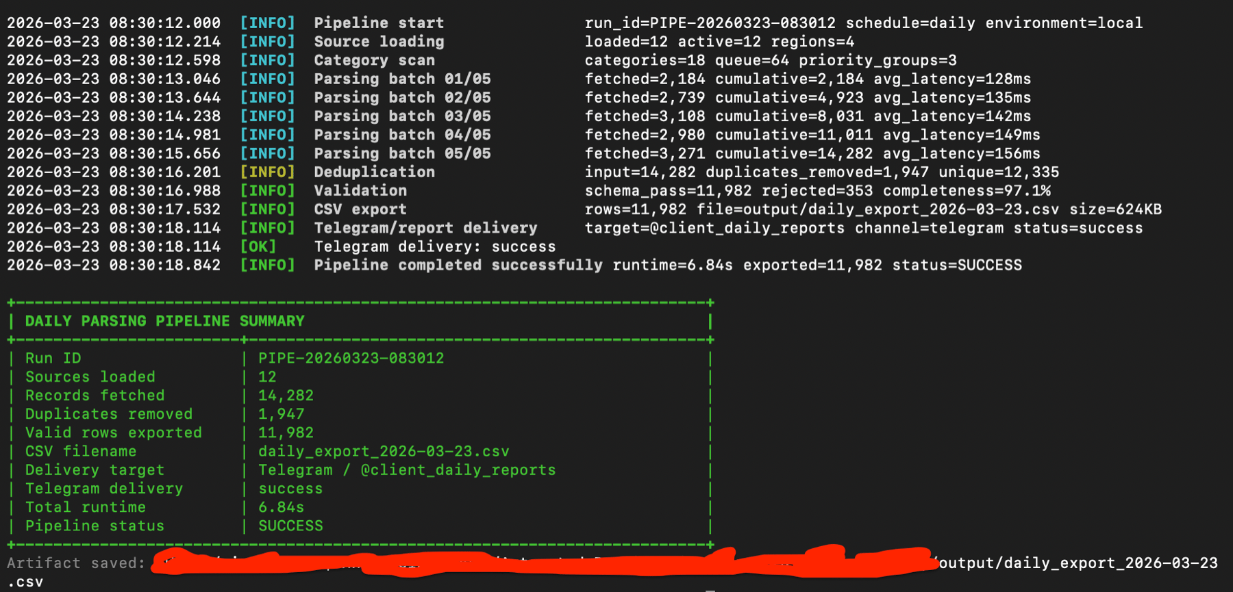 Daily parsing pipeline summary