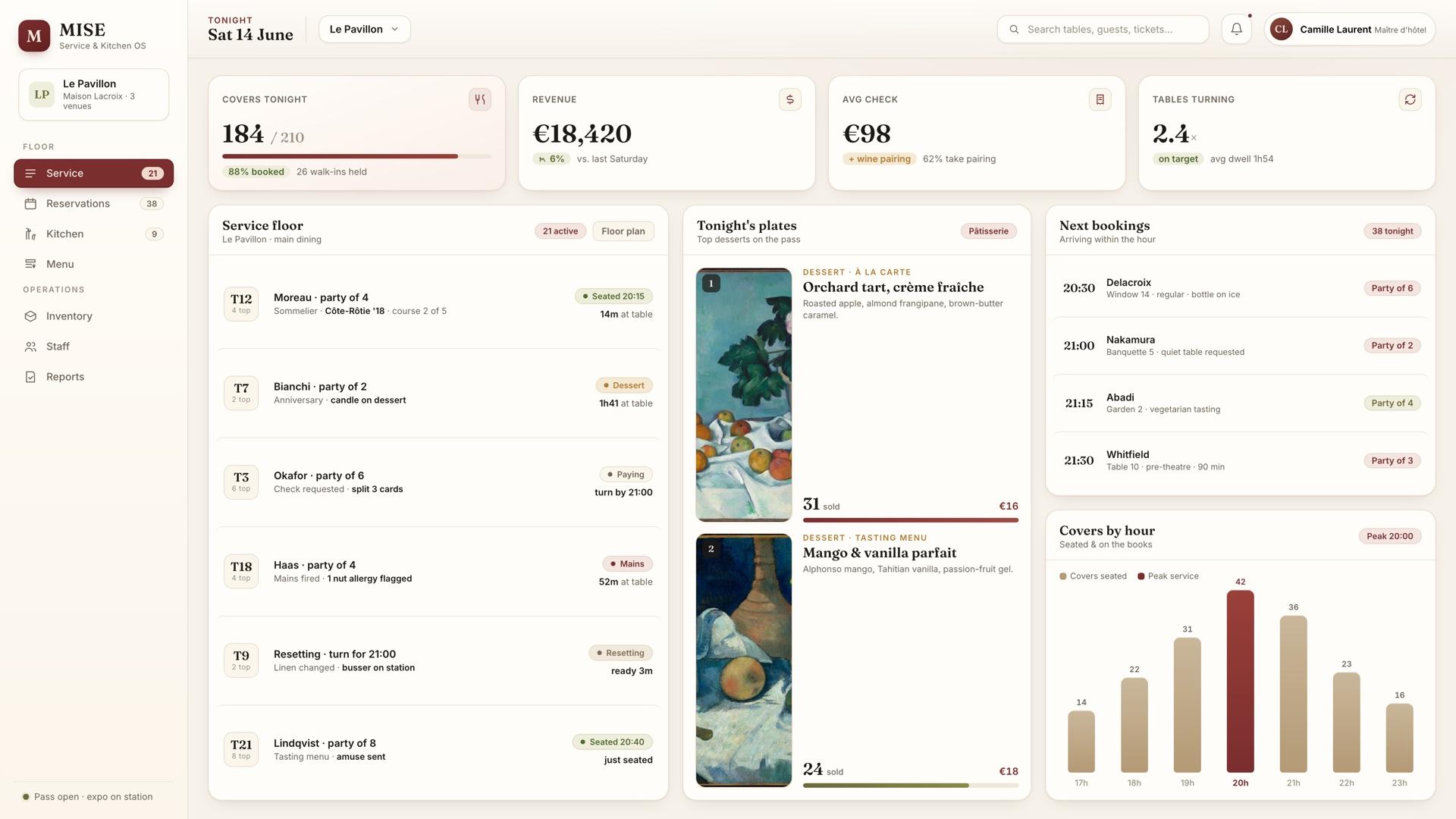 Mise restaurant operations dashboard