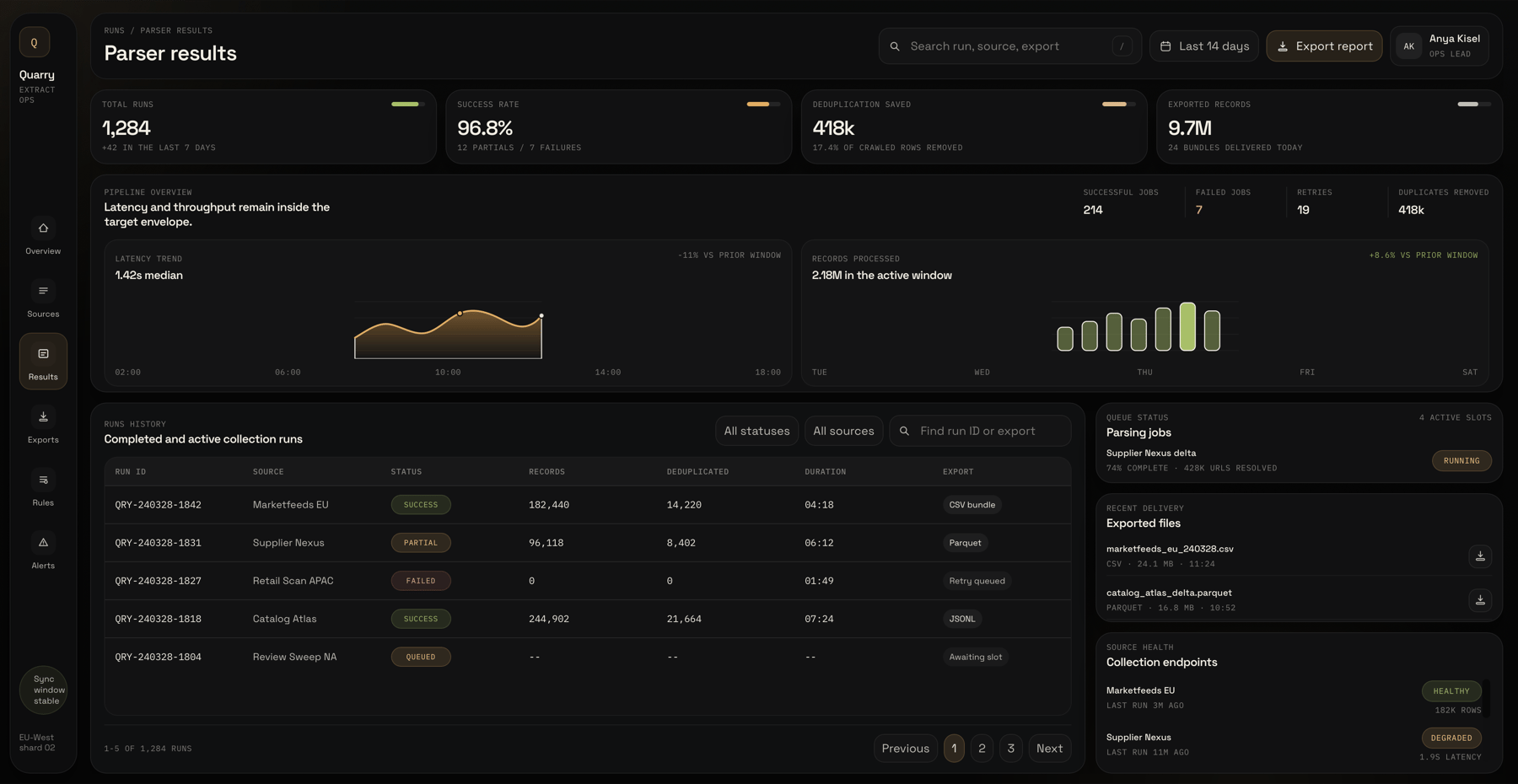 Parser results dashboard