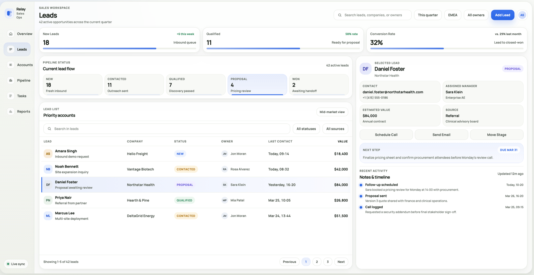 Relay sales operations dashboard