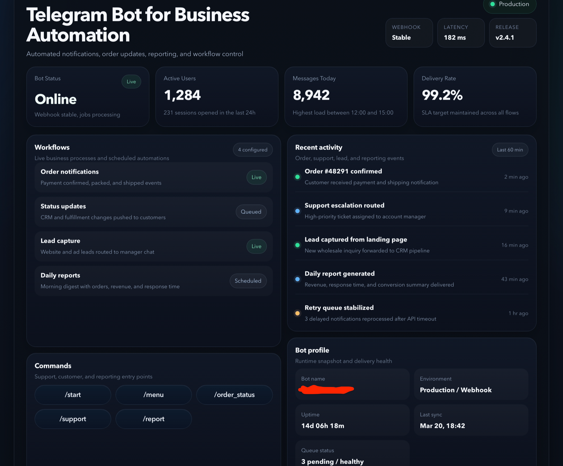 Telegram bot for business automation dashboard
